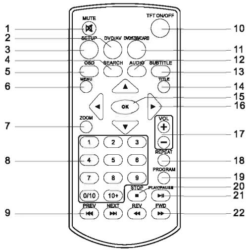 TAKARA VR149P - Télécommande - 1