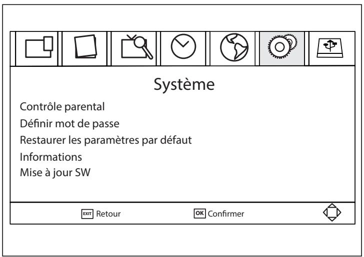 Système Contrôle parental Définir mot de passe Restaurer les paramètres par défaut Informations Mise à jour SW EXIT Retour OK Confirmer