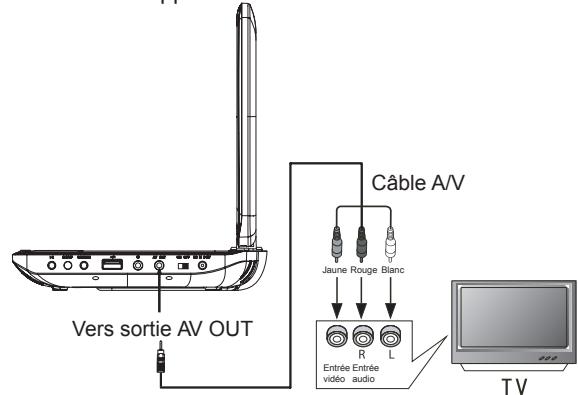 MUSE M-995 CVB - Connexion à une TV - 1