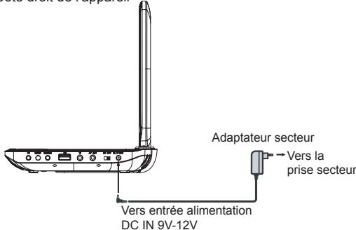 MUSE M-995 CVB - ALIMENTATION - 1
