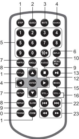 MUSE M1070DP - Télécommande - 1