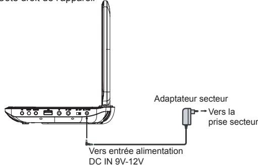 MUSE M1070DP - ALIMENTATION - 1