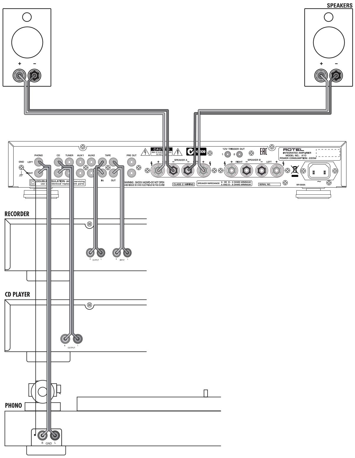 ROTEL A-10 - APPLICABLE FOR USA, CANADA OR WHERE APPROVED FOR THE USAGE - 9