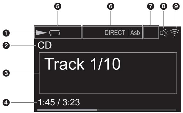 ONKYO A9010 - Display - 1