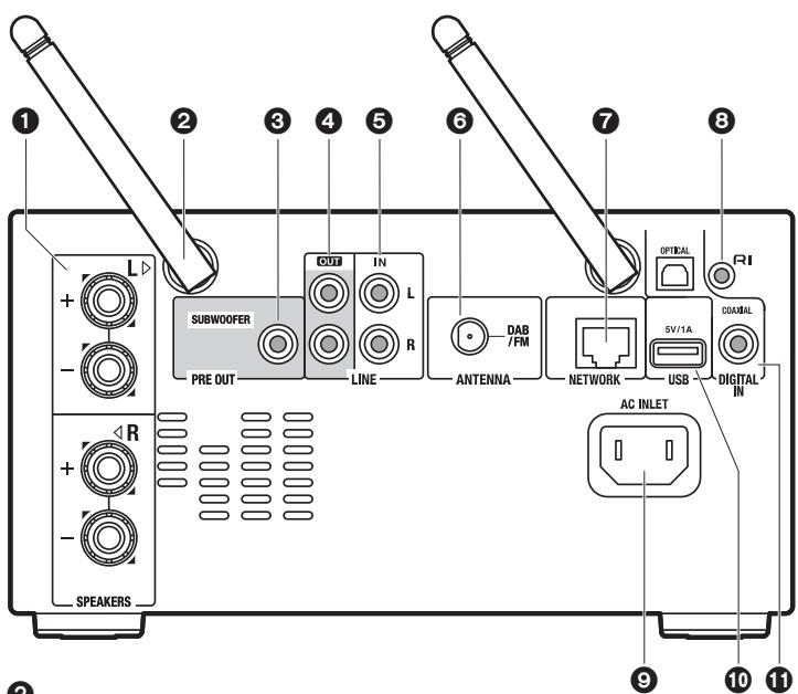 ONKYO A9010 - Rear Panel - 1