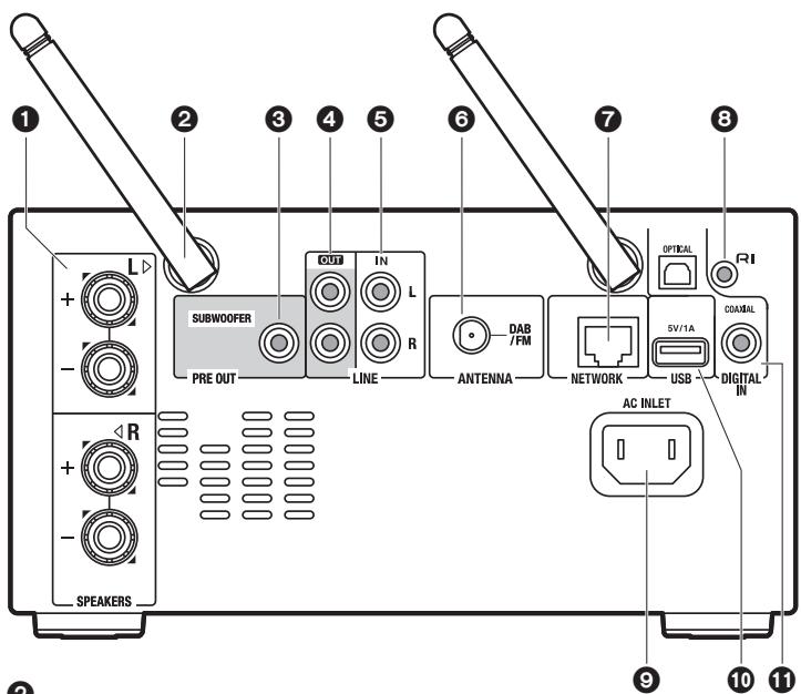 ONKYO A-9150  -  A9150 - Rear Panel - 1