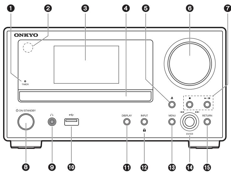 ONKYO A-9150  -  A9150 - Front Panel - 1