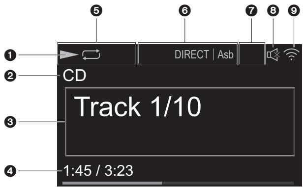 ONKYO A-9150  -  A9150 - Display - 1
