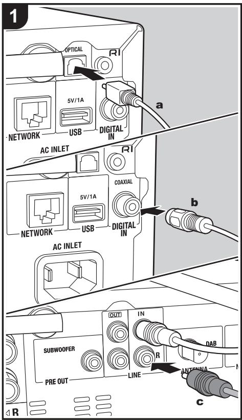 ONKYO A-9150  -  A9150 - Playing audio from an external device - 1