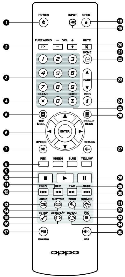OPPO UDP205 - UDP205 MRZ - Remote Control Buttons - 1