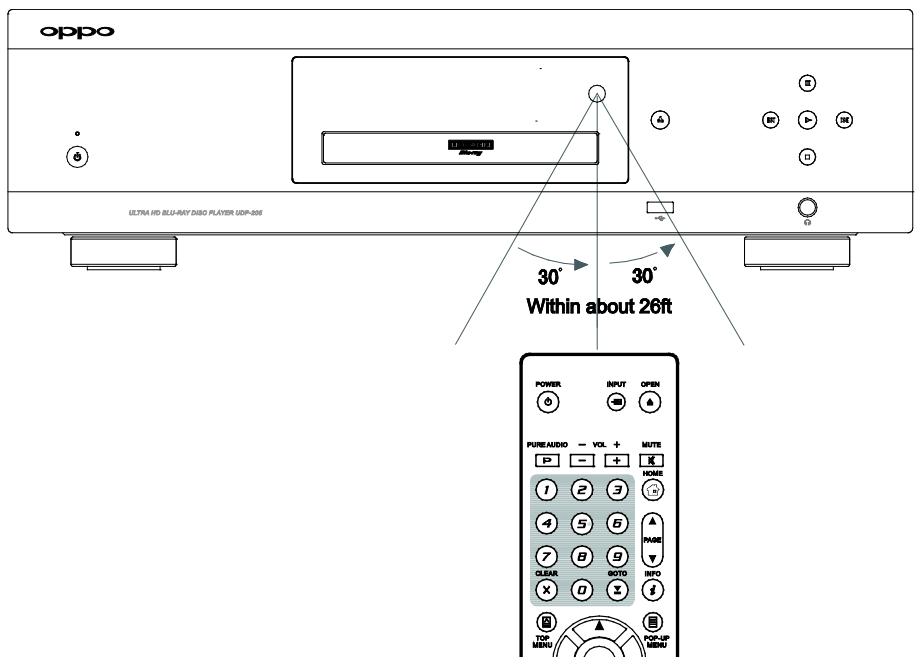 OPPO UDP205 - UDP205 MRZ - Using the Remote Control - 1
