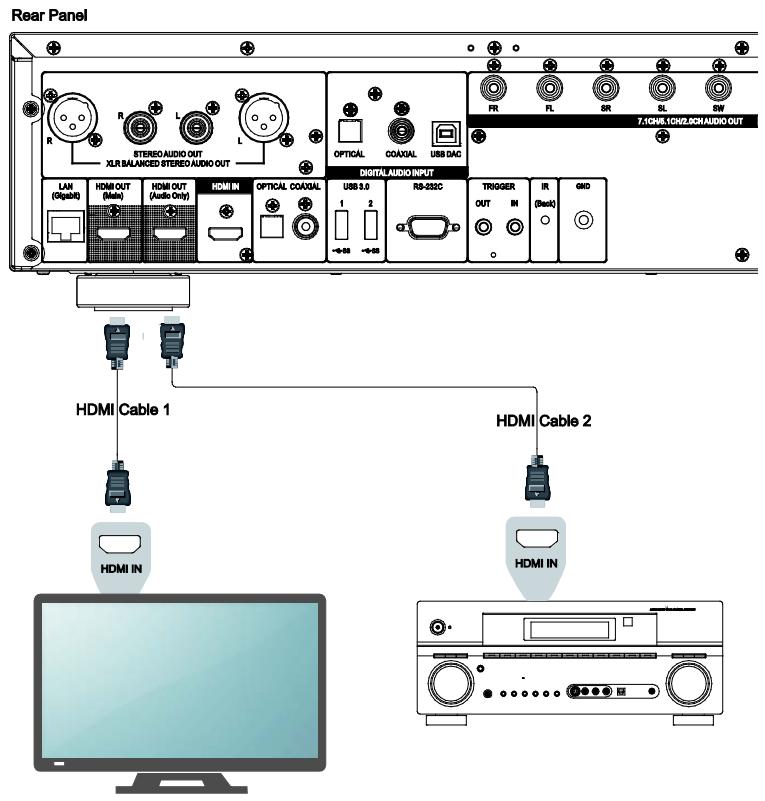 OPPO UDP205 - UDP205 MRZ - Connecting to a TV and AV Receiver via Dual HDMI - 1