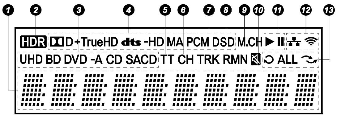OPPO UDP205 - UDP205 MRZ - Front Panel Display Window - 1