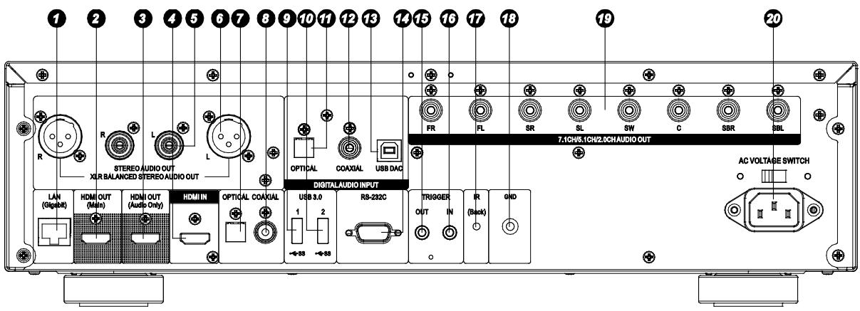 OPPO UDP205 - UDP205 MRZ - Rear Panel Connectors - 1