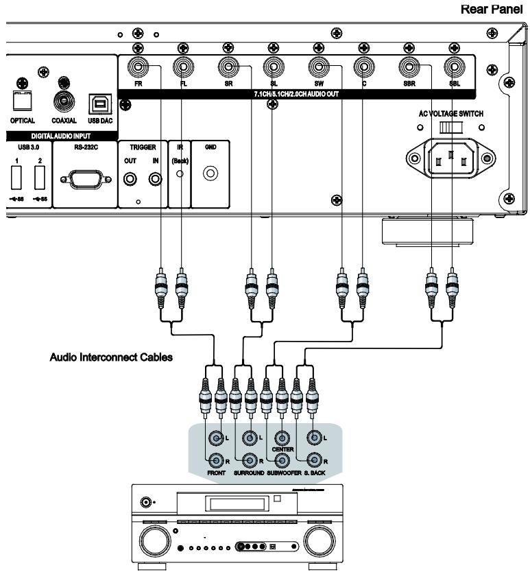 OPPO UDP203 - UDP203 MRZ - Connecting to an AV Receiver or Amplifier via Analog Outputs - 1