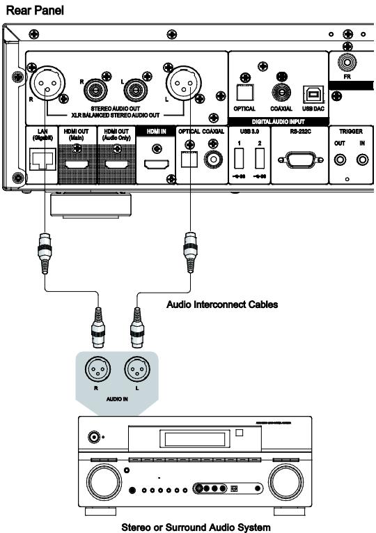 OPPO UDP203 - UDP203 MRZ - Connecting to a Stereo Audio System through XLR Balanced Cables - 1