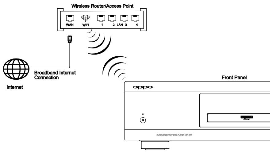 OPPO UDP203 - UDP203 MRZ - NOTE - 1