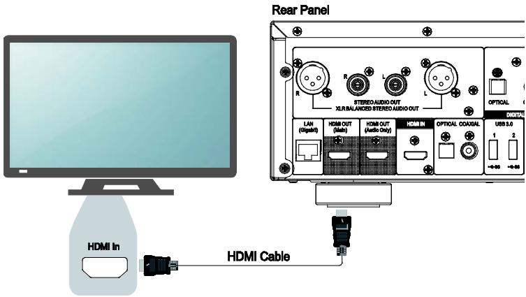 OPPO UDP203 - UDP203 MRZ - Connecting to a TV via HDMI - 1