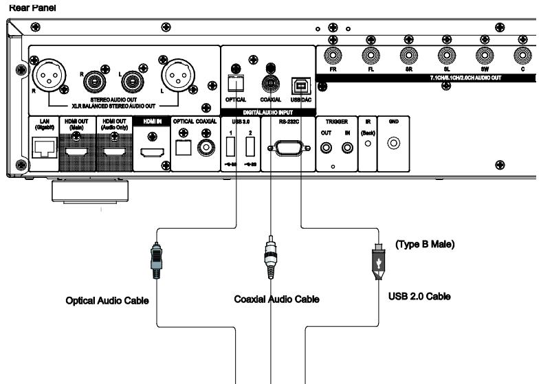 OPPO UDP203 - UDP203 MRZ - Digital Audio Input (Optical, Coaxial, USB) to UDP-205 - 1