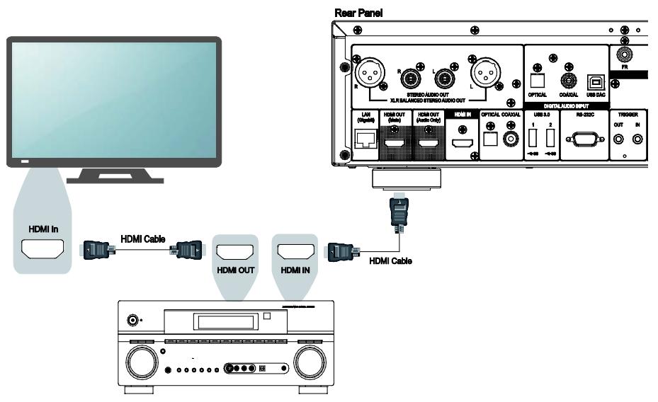 OPPO UDP203 - UDP203 MRZ - Connecting to an AV Receiver via HDMI - 1