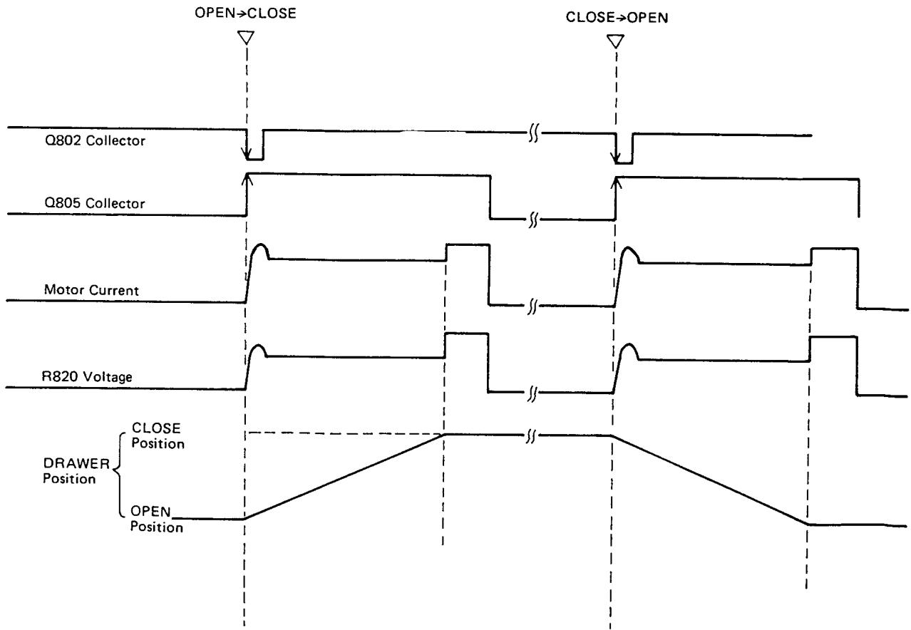 MARANTZ CD5005 - Explanation of overall operation - 1