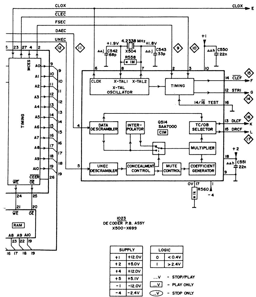 MARANTZ SA15S1 & SA15S2,MV - Servo (P200) Schematic Diagram and Component Locations - 9