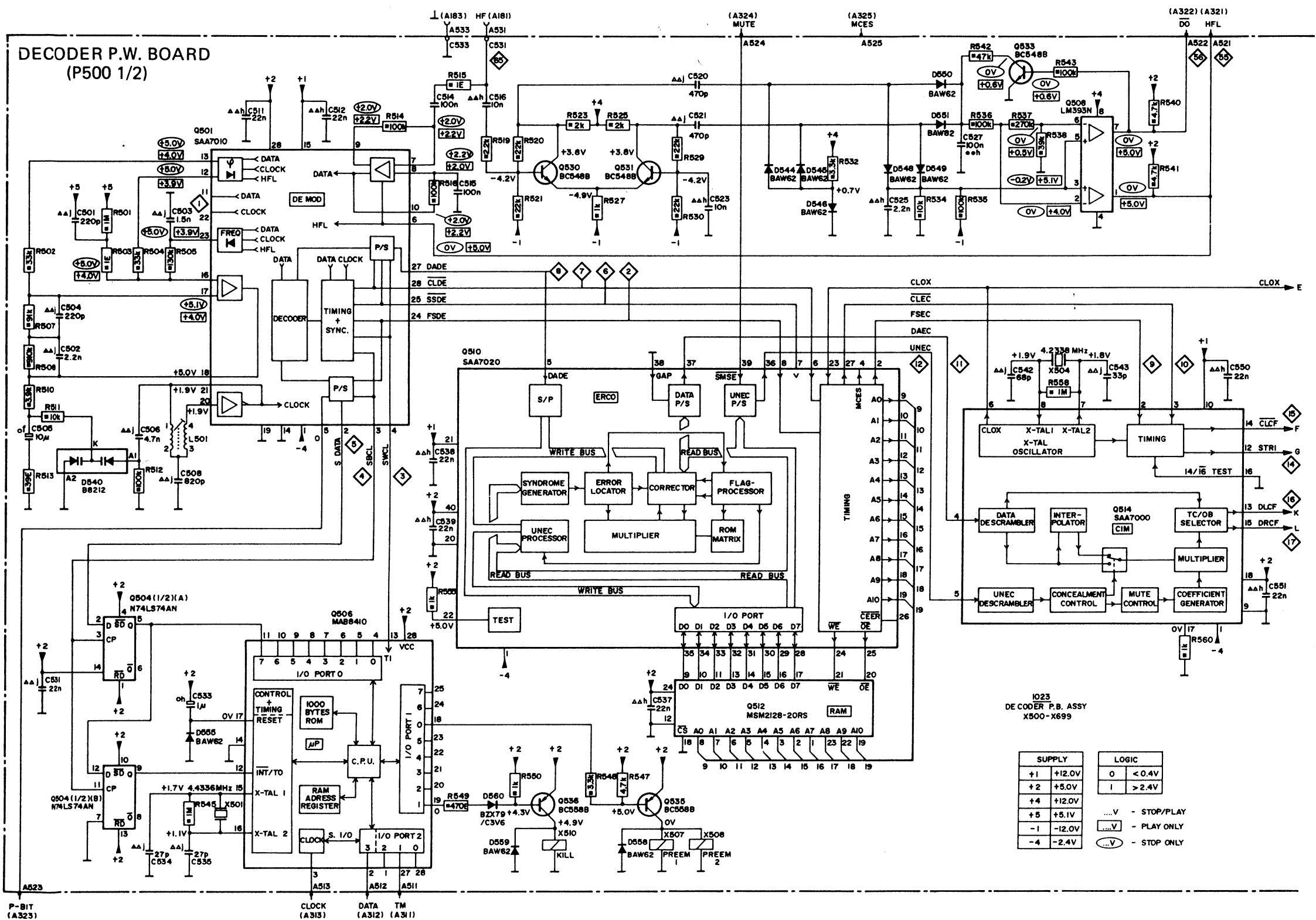 MARANTZ CD 73 - Servo (P200) Schematic Diagram and Component Locations - 6
