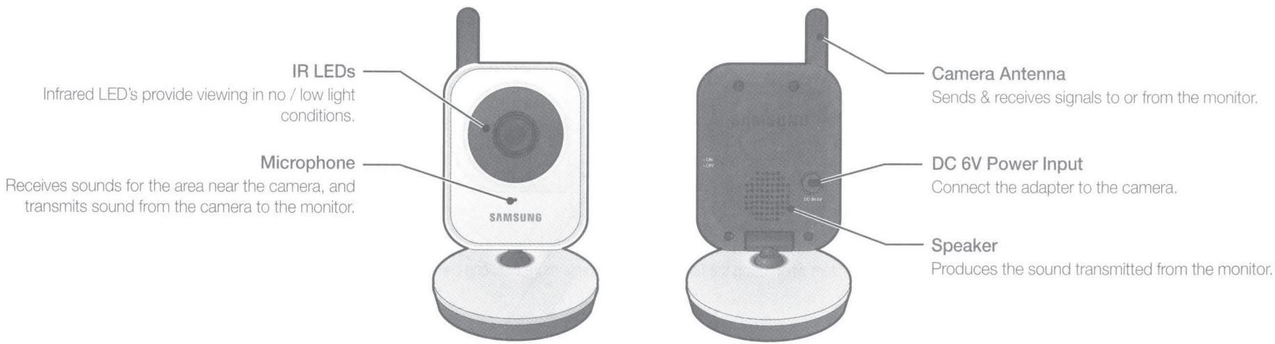 SAMSUNG SEW-3040W - Front &amp; Back Controls - 1