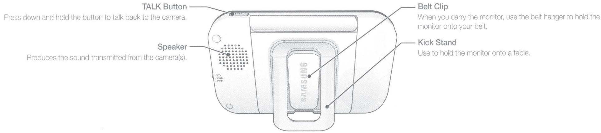 SAMSUNG SEW-3040W - Back Controls - 1
