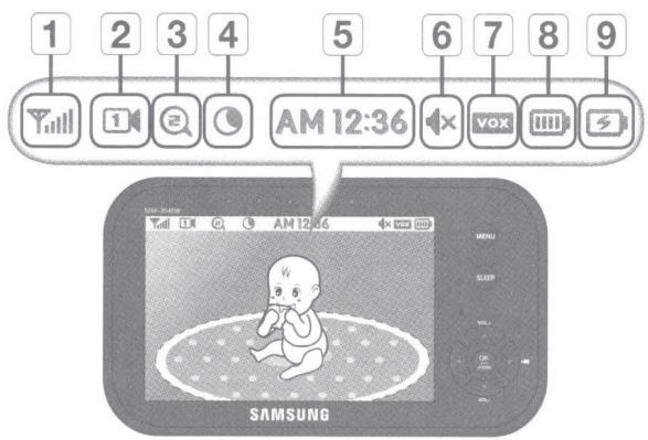 SAMSUNG SEW-3040W - How to use the indicator - 1