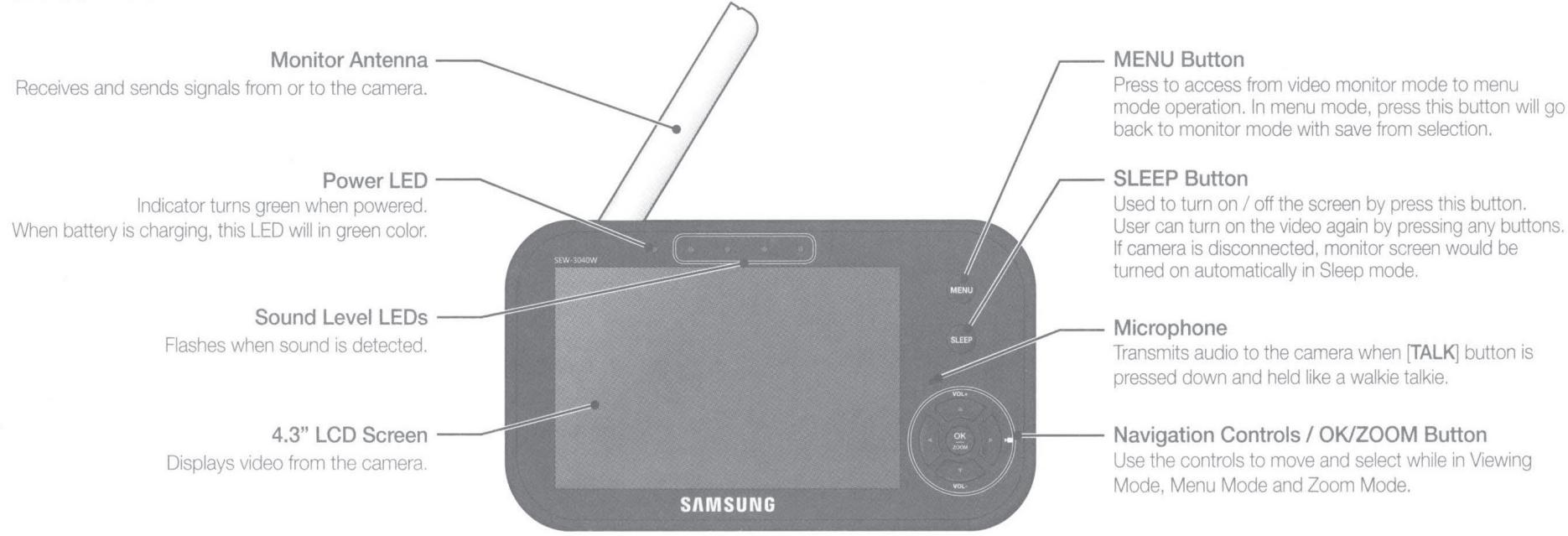 Monitor Antenna Receives and sends signals from or to the camera. Power LED Indicator turns green when powered. When battery is charging, this LED will in green color. Sound Level LEDs Flashes when sound is detected. 4.3" LCD Screen Displays video from the camera. MENU Button Press to access from video monitor mode to menu mode operation. In menu mode, press this button will go back to monitor mode with save from selection. SLEEP Button Used to turn on / off the screen by press this button. User can turn on the video again by pressing any buttons. If camera is disconnected, monitor screen would be turned on automatically in Sleep mode. Microphone Transmits audio to the camera when [TALK] button is pressed down and held like a walkie talkie. Navigation Controls / OK/ZOOM Button Use the controls to move and select while in Viewing Mode, Menu Mode and Zoom Mode.