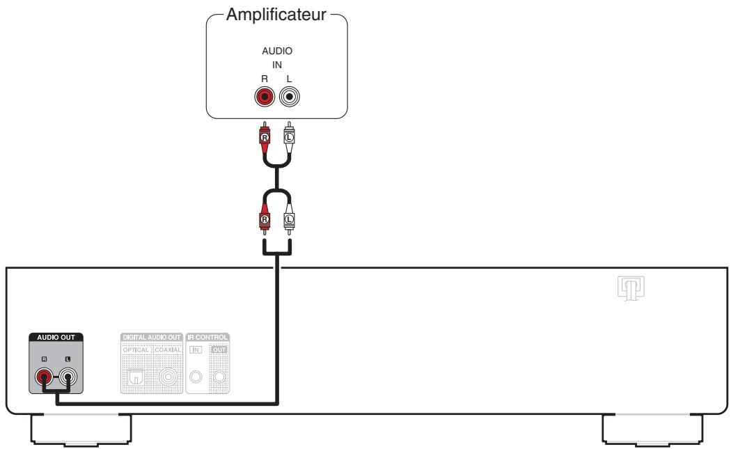 DENON DCD1600 - Connexion d'un amplificateur - 1