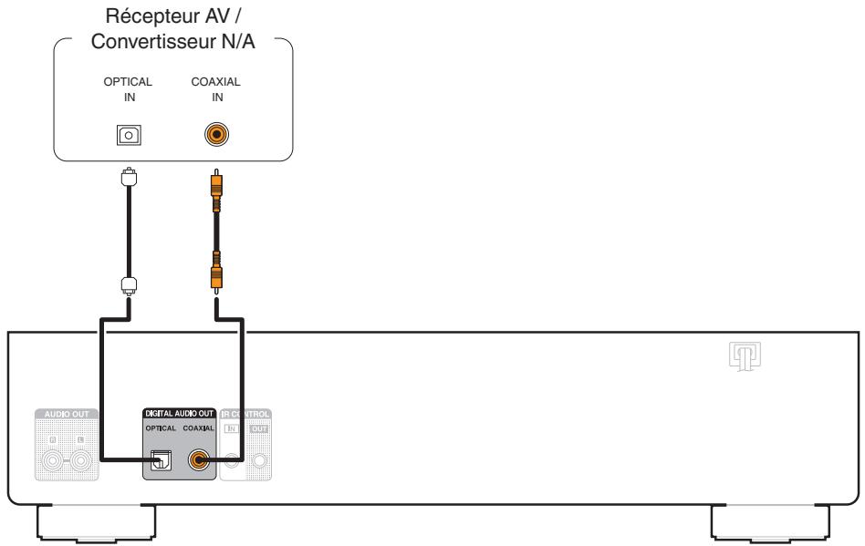 DENON DCD-800NE - Connexion à un périphérique avec des bornes d'entrée audio numériques - 1