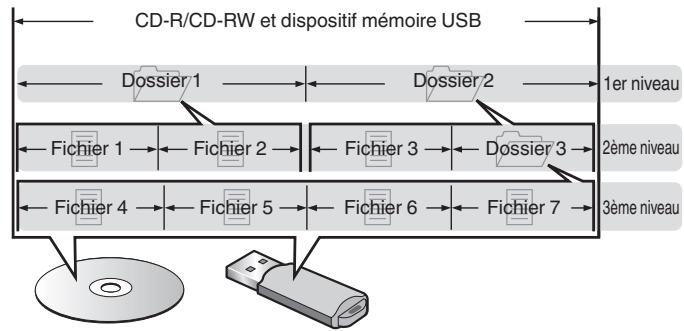 DENON DCD-800NE - Remarque - 1