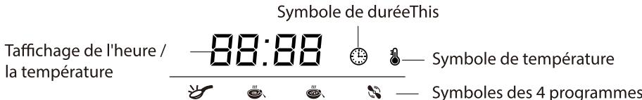 ELECTROLUX ESP966 - Panneau de contrôle - 5