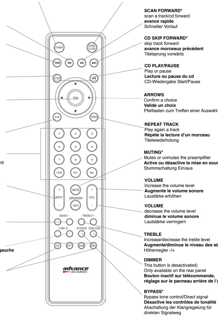 ADVANCE ACOUSTIC X-FTB01 - DIRECT INPUTS SELECTOR* - 2