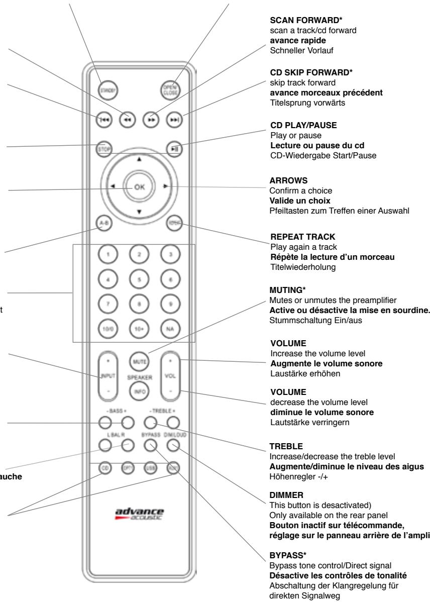 ADVANCE ACOUSTIC X-I75 - DIRECT INPUTS SELECTOR* - 2