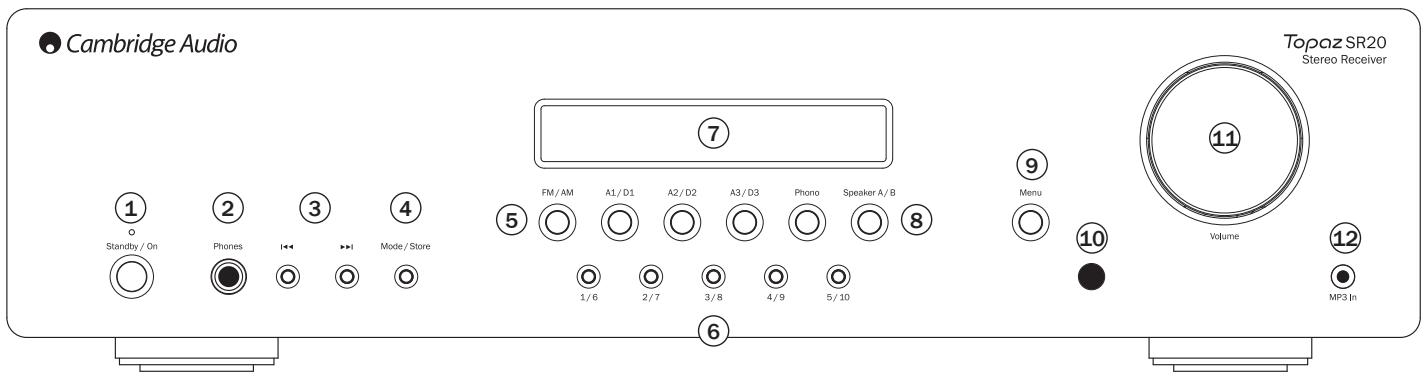 CAMBRIDGE AUDIO TOPAZ SR20 - Prise d'alimentation secteur CA - 1