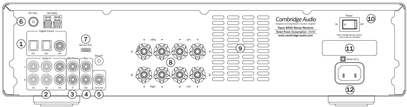CAMBRIDGE AUDIO TOPAZ SR20 - Garantie limitée - 1