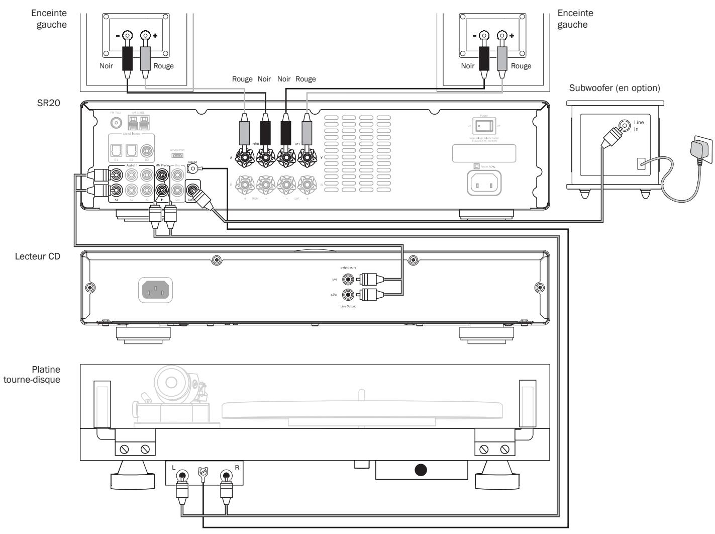 CAMBRIDGE AUDIO TOPAZ SR20 - Raccordement de base - 1