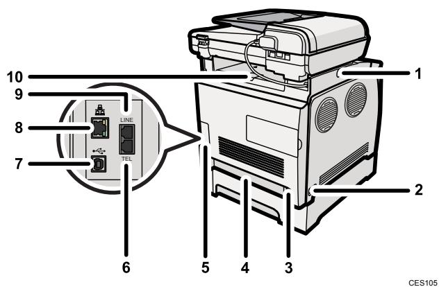 SHARP DX-2500N - Außen: Rückansicht - 1
