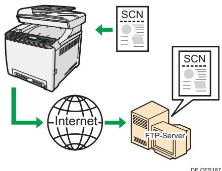 SHARP DX-2500N - Gescannte Dateien an einen FTP-Server senden - 1