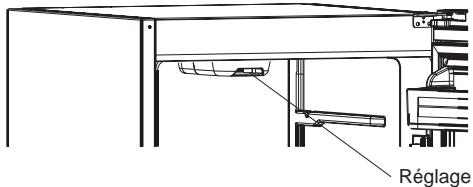 SHARP SJBA 10 IHXL 1 - Réglage du thermostat - 1