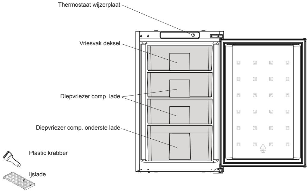 Thermostaat wijzerplaat Vriesvak deksel Diepvriezer comp. lade Diepvriezer comp. onderste lade Plastic krabber Ijslade