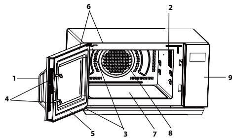 SHARP R743W - OPMERKING: - 1
