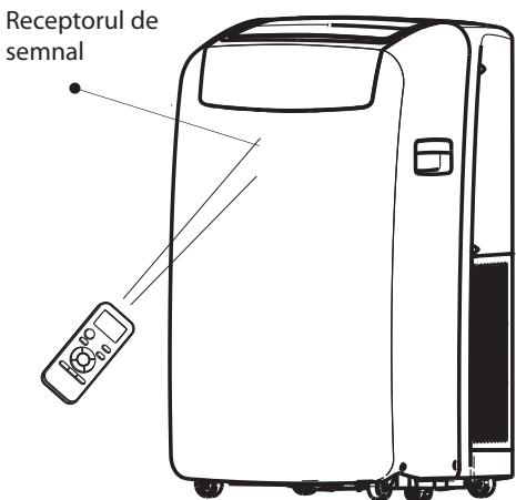 WHIRLPOOL PACW12CO - Precautii - 2