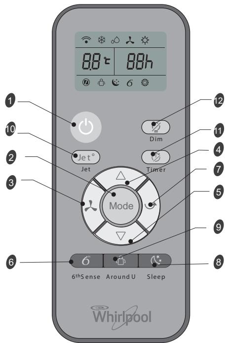 WHIRLPOOL PACW9HP - FJÄRRKONTROLLENS FUNKTIONER OCH INDIKATORER - 1