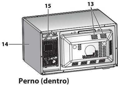 SHARP R744S - DATI TECHNICI - 3