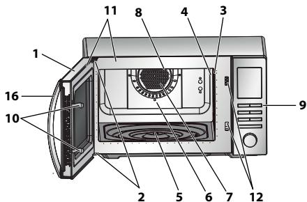 SHARP R744S - DATI TECHNICI - 2