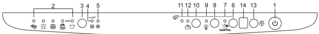 SMEG LVS4322XIN - Upper panel - 1